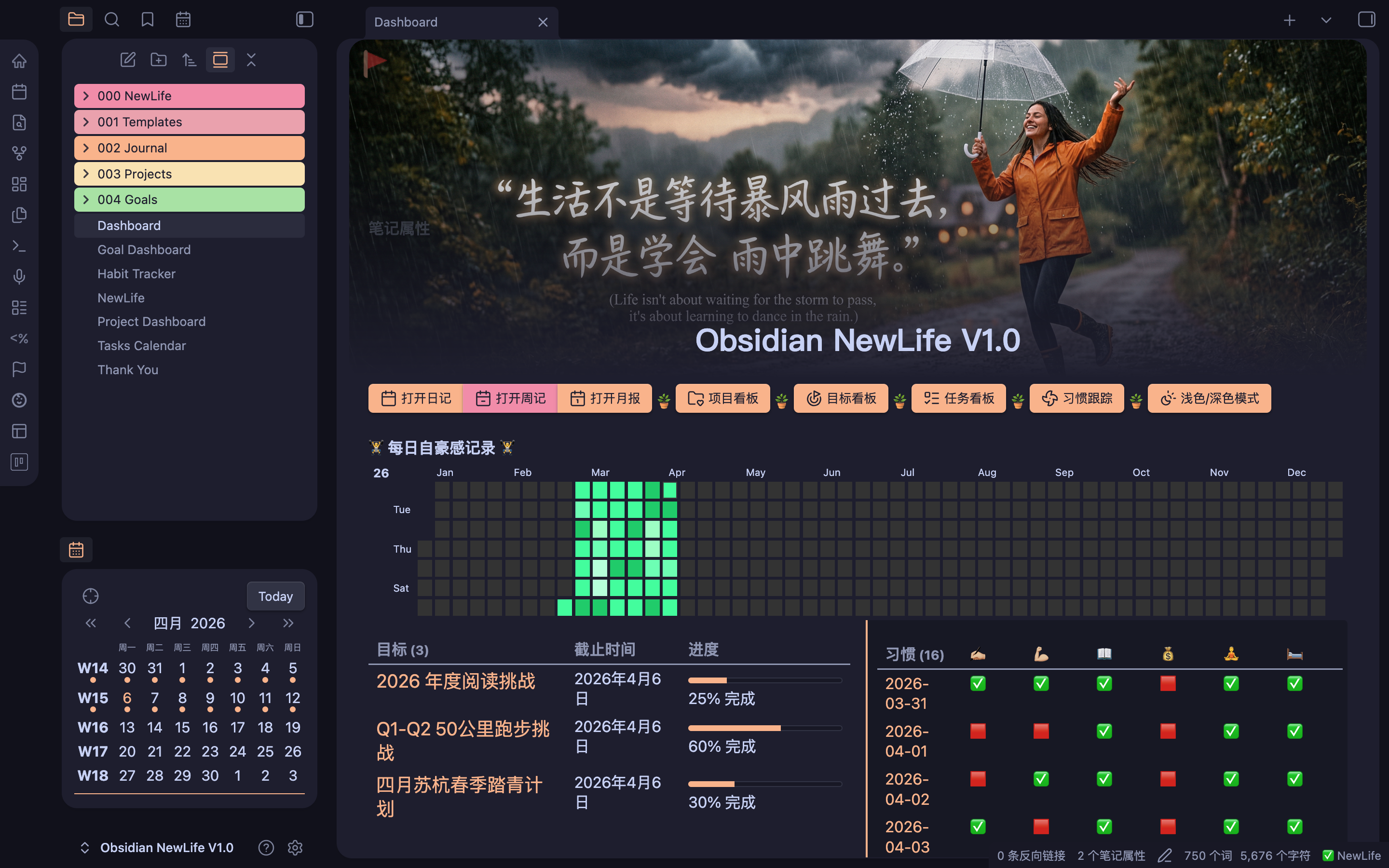 个人主页 Dashboard